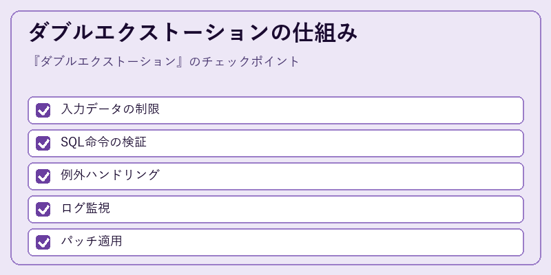 ダブルエクストーションの仕組み