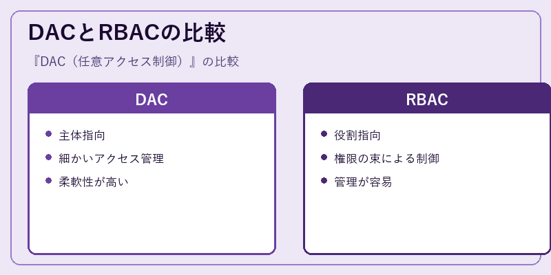 DACとRBACの比較