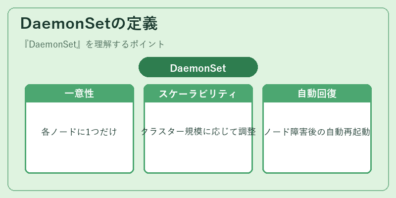 DaemonSetの定義