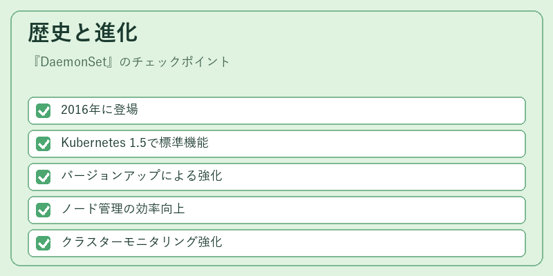 歴史と進化