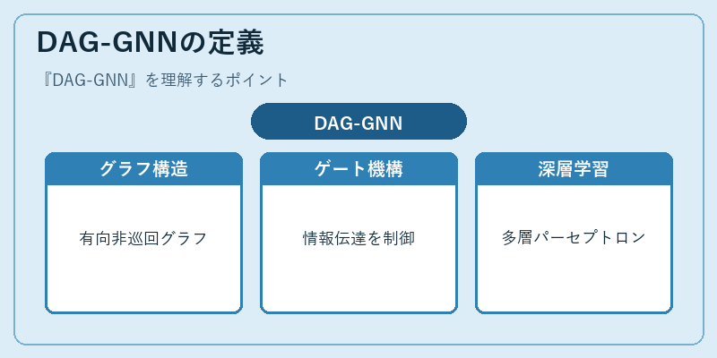 DAG-GNNの定義
