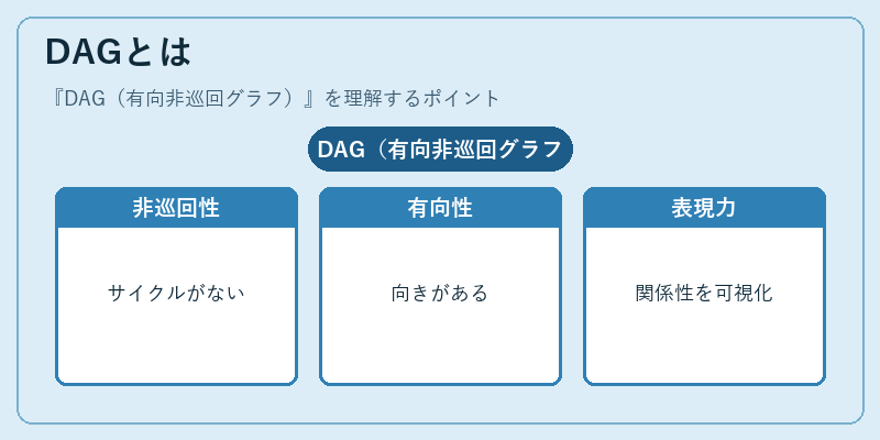 DAGとは
