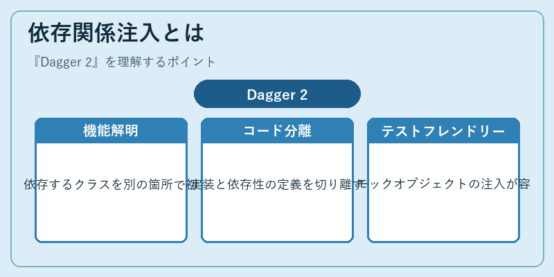 依存関係注入とは