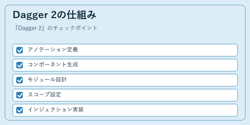 Dagger 2の仕組み