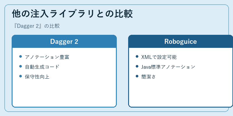 他の注入ライブラリとの比較