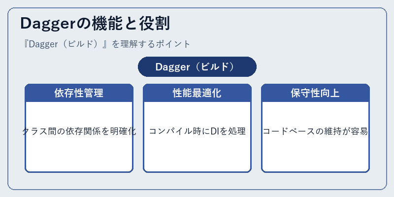 Daggerの機能と役割