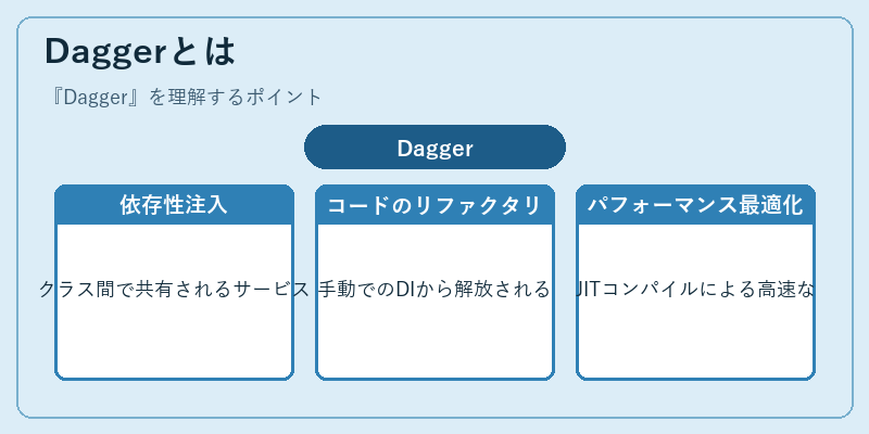 Daggerとは