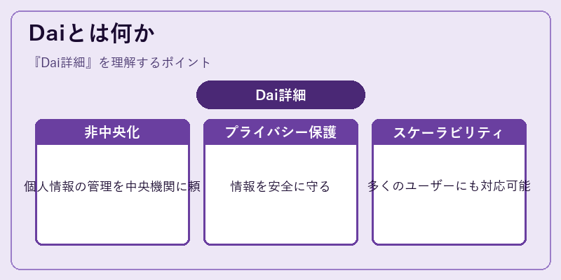 Daiとは何か