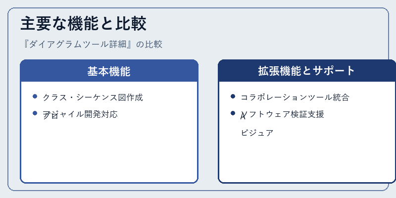 主要な機能と比較