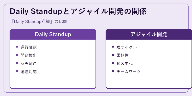 Daily Standupとアジャイル開発の関係