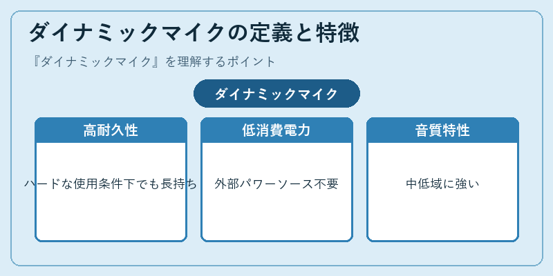 ダイナミックマイクの定義と特徴