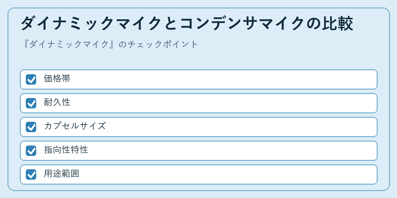 ダイナミックマイクとコンデンサマイクの比較