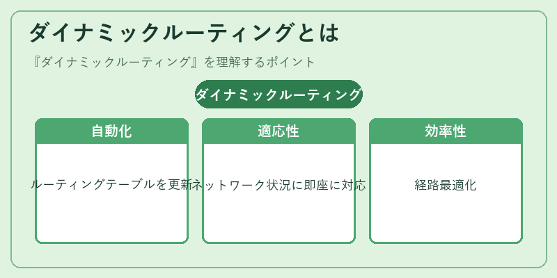ダイナミックルーティングとは