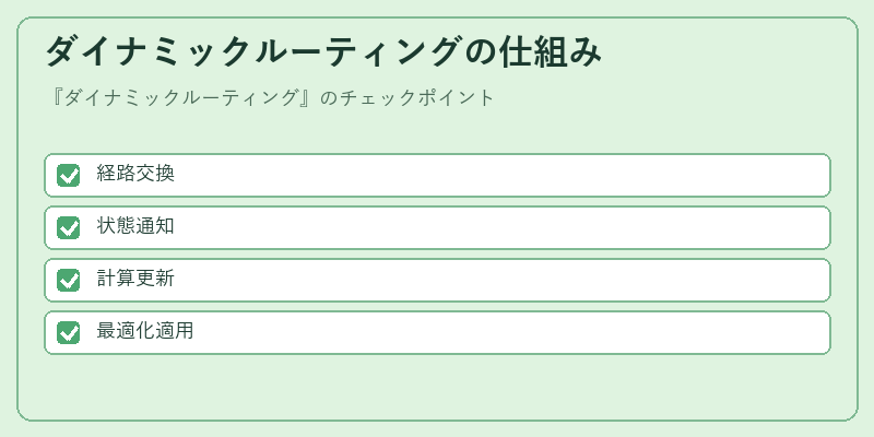 ダイナミックルーティングの仕組み