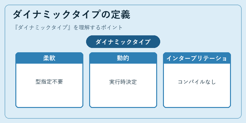 ダイナミックタイプの定義
