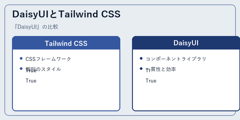 DaisyUIとTailwind CSS