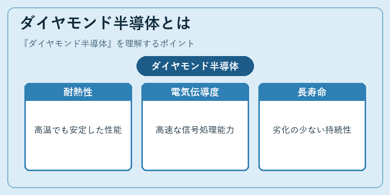 ダイヤモンド半導体とは