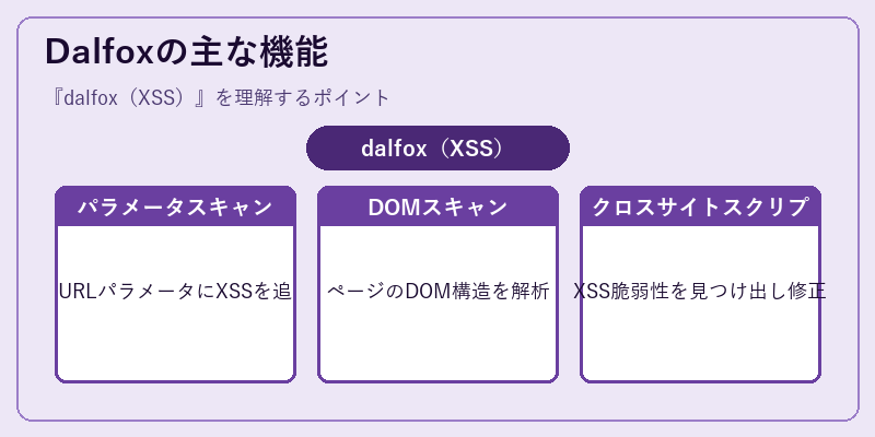 Dalfoxの主な機能