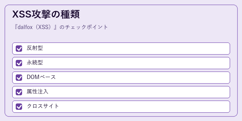 XSS攻撃の種類