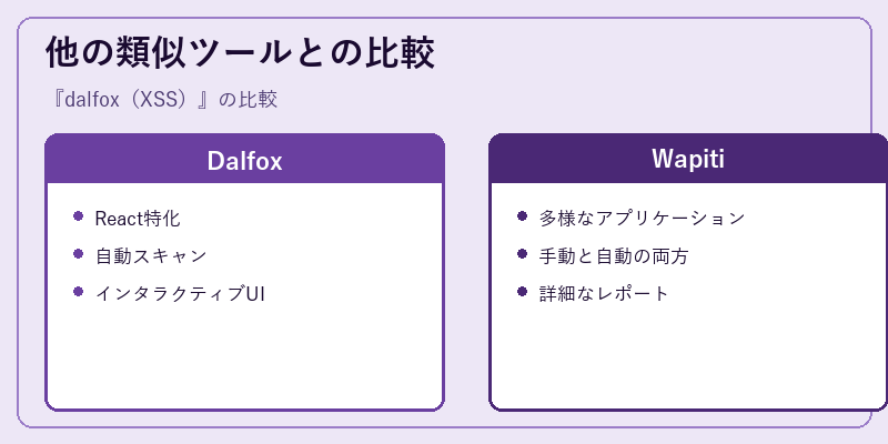 他の類似ツールとの比較