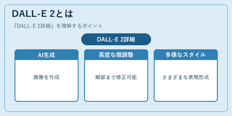 DALL-E 2とは