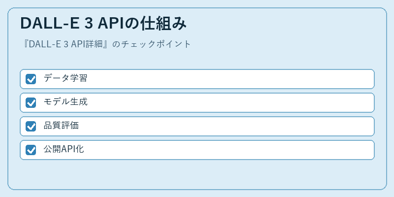 DALL-E 3 APIの仕組み