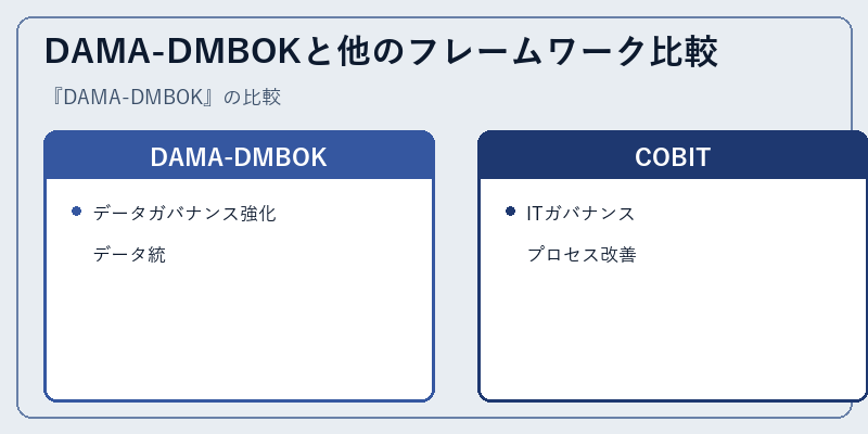DAMA-DMBOKと他のフレームワーク比較