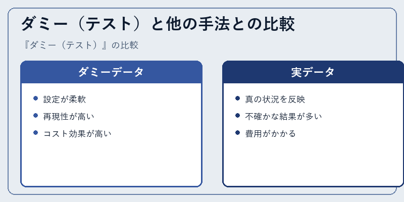 ダミー（テスト）と他の手法との比較