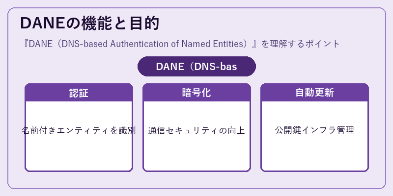 DANEの機能と目的