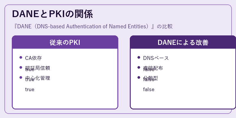 DANEとPKIの関係