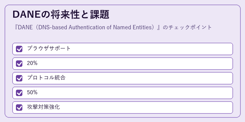 DANEの将来性と課題