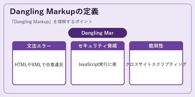 Dangling Markupの定義