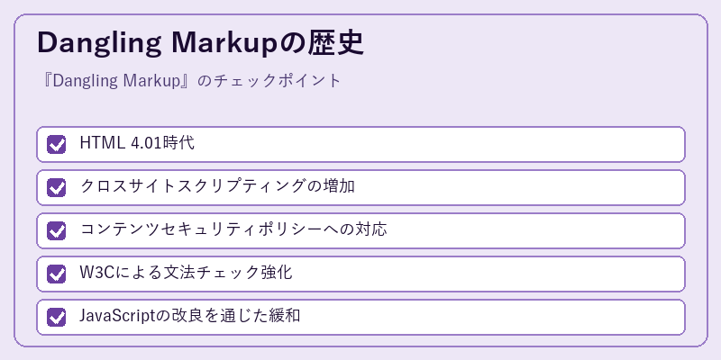 Dangling Markupの歴史