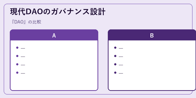 現代DAOのガバナンス設計