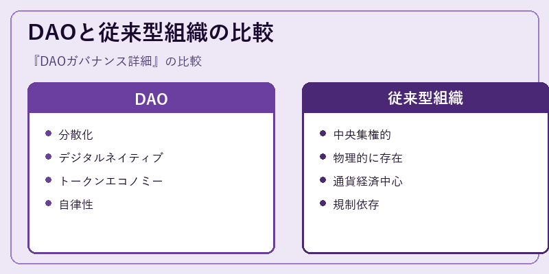 DAOと従来型組織の比較