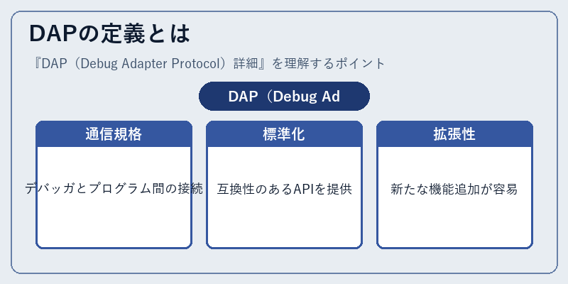 DAPの定義とは