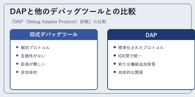 DAPと他のデバッグツールとの比較