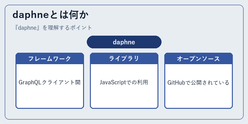 daphneとは何か