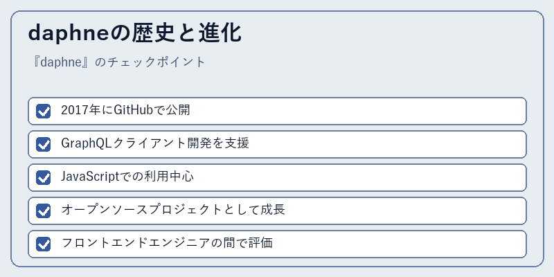 daphneの歴史と進化