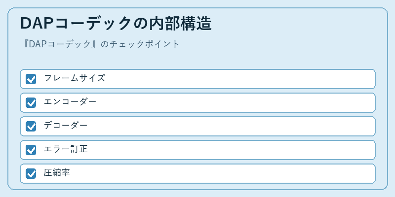 DAPコーデックの内部構造