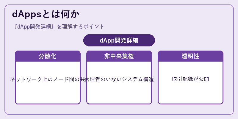 dAppsとは何か
