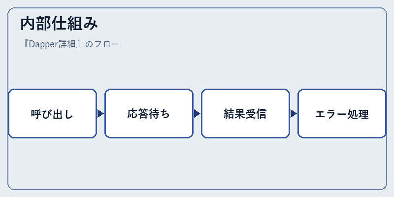 内部仕組み