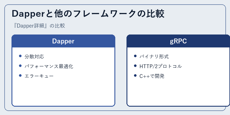 Dapperと他のフレームワークの比較