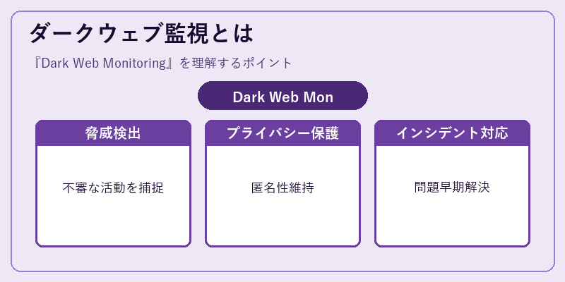ダークウェブ監視とは