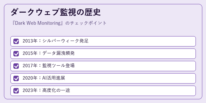 ダークウェブ監視の歴史