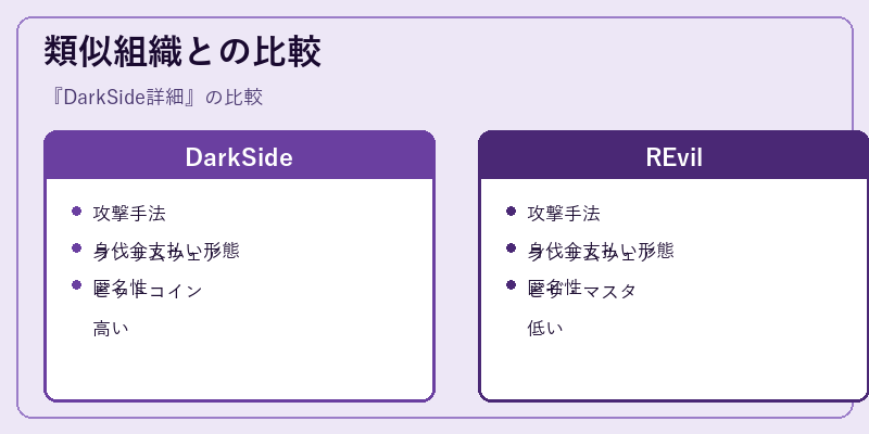 類似組織との比較