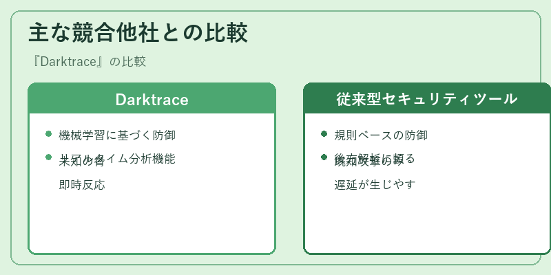 主な競合他社との比較
