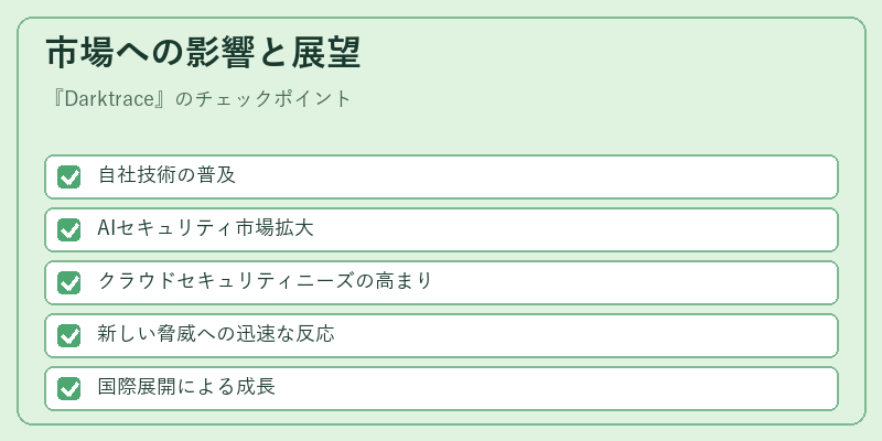 市場への影響と展望