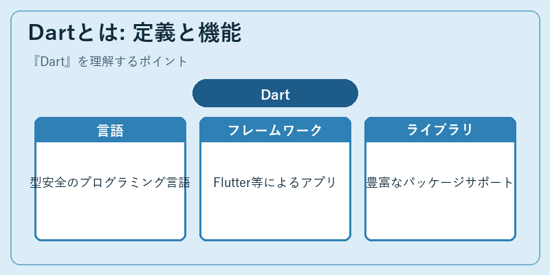 Dartとは: 定義と機能