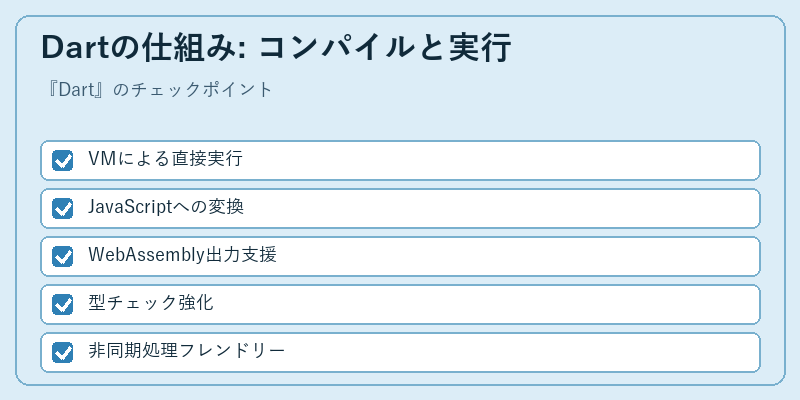 Dartの仕組み: コンパイルと実行